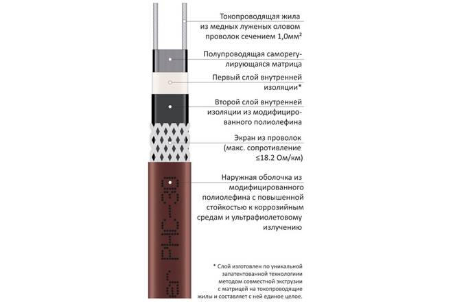 GRAND MEYER PHC-30 Ex (30 Вт)