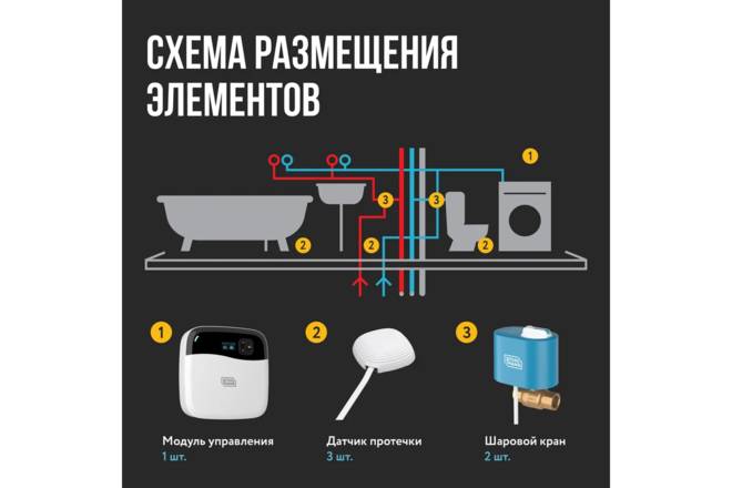 STAHLMANN SMART 1/2 WI-FI