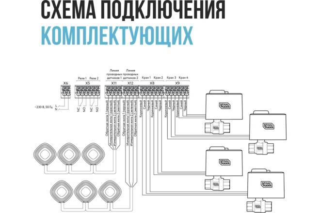 STAHLMANN SMART 1/2 WI-FI